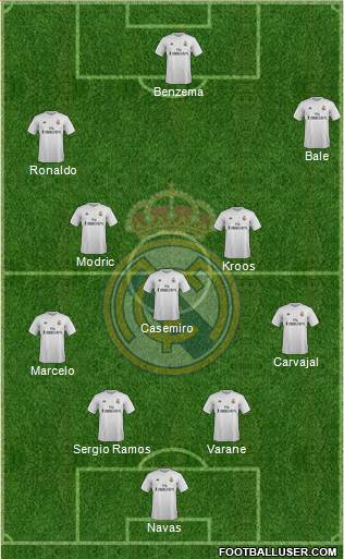 Real Madrid C.F. 4-3-3 football formation