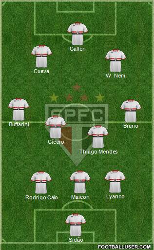 São Paulo FC 3-4-2-1 football formation