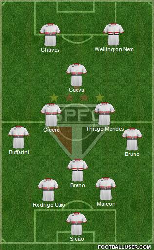 São Paulo FC 3-4-3 football formation