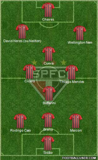 São Paulo FC 3-4-3 football formation