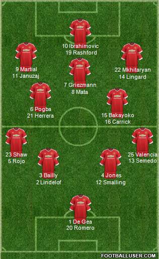 Manchester United 4-2-3-1 football formation