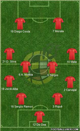 Spain 4-4-2 football formation