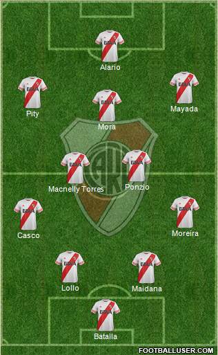 River Plate 4-2-3-1 football formation