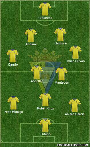 Cádiz C.F., S.A.D. 4-2-3-1 football formation