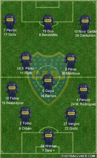 Boca Juniors 4-3-3 football formation