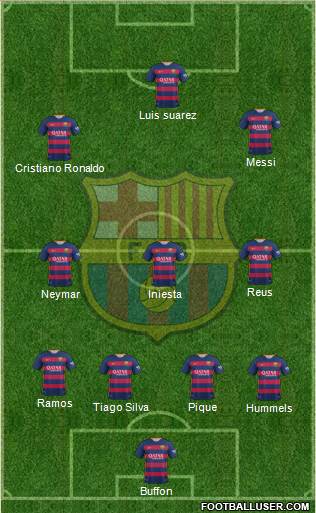 F.C. Barcelona 4-3-3 football formation