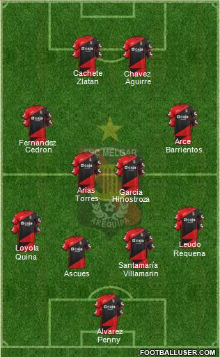 CFBC Melgar 4-4-2 football formation