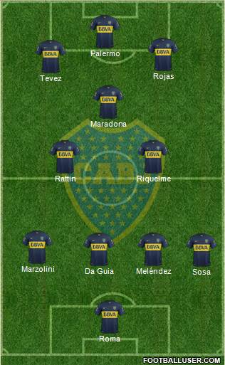 Boca Juniors 4-3-3 football formation