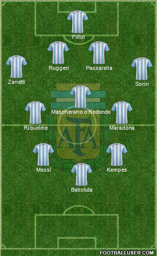 Argentina 4-3-3 football formation