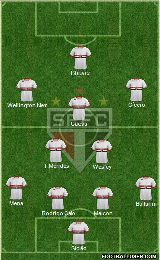 São Paulo FC 4-2-3-1 football formation