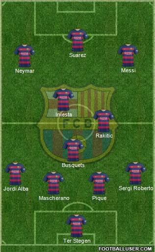 F.C. Barcelona 4-2-1-3 football formation