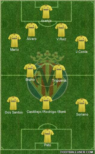 Villarreal C.F., S.A.D. 4-4-2 football formation