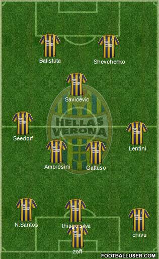 Hellas Verona 3-4-3 football formation