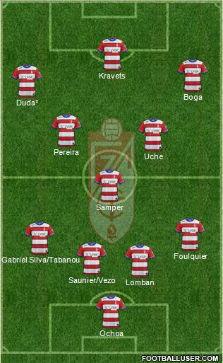 Granada C.F. 4-3-3 football formation