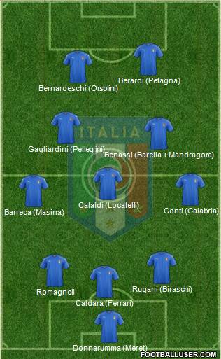 Italy 3-5-2 football formation