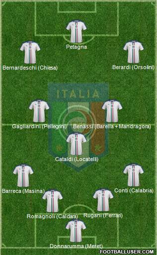 Italy 4-3-3 football formation