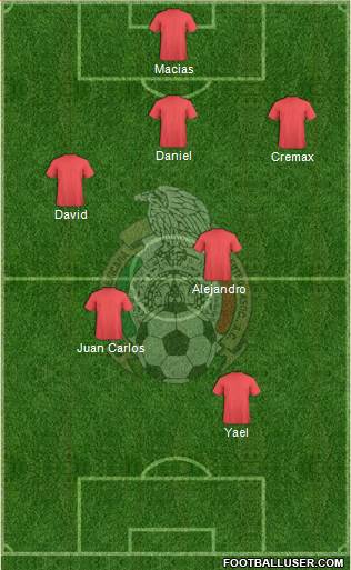 Mexico 3-4-3 football formation