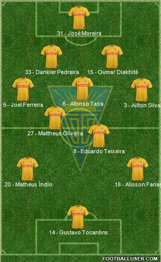 Estoril Praia Futebol - SAD football formation