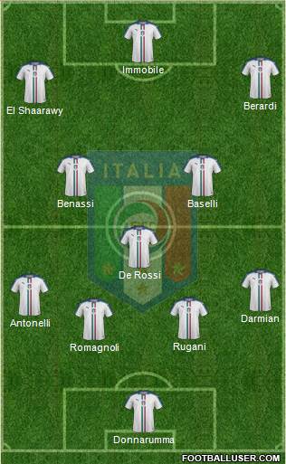 Italy 4-3-3 football formation