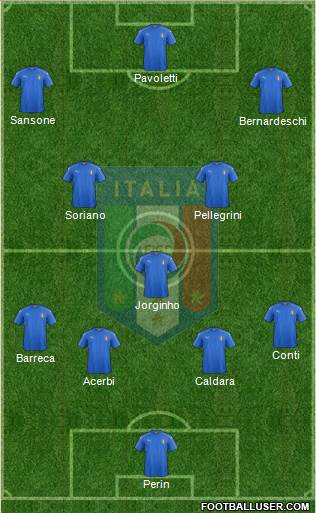 Italy 4-3-3 football formation