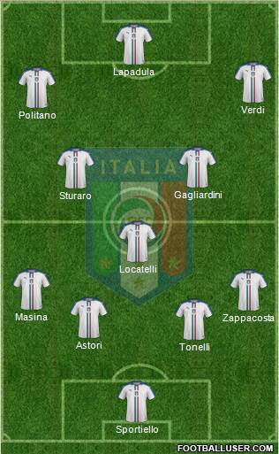 Italy 4-3-3 football formation