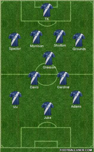 Birmingham City 4-3-2-1 football formation