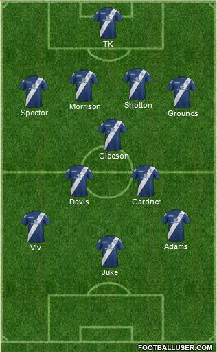 Birmingham City 4-3-2-1 football formation