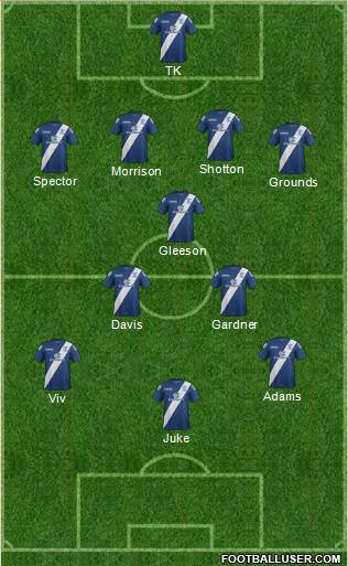 Birmingham City football formation