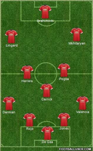 Manchester United 4-3-3 football formation