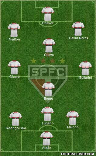 São Paulo FC 3-4-3 football formation