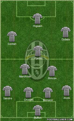 Juventus 4-3-3 football formation