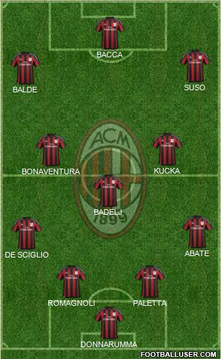 A.C. Milan 4-3-3 football formation