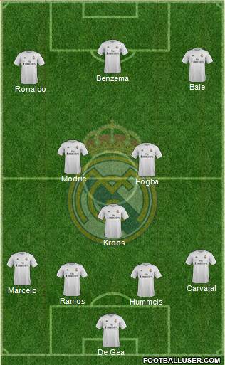 Real Madrid C.F. 4-3-3 football formation