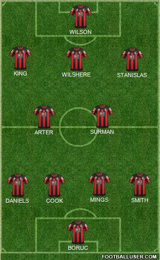 AFC Bournemouth 4-2-3-1 football formation