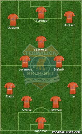 Termalica Bruk-Bet Nieciecza 4-3-3 football formation