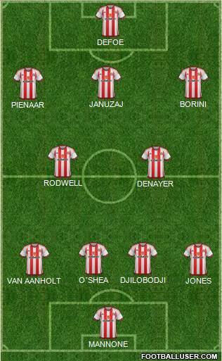Sunderland 4-2-3-1 football formation