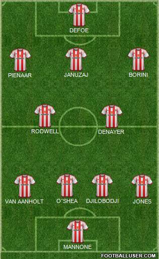 Sunderland football formation