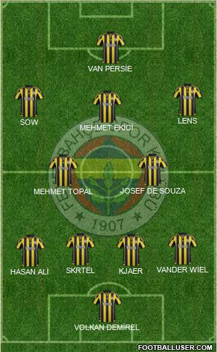 Fenerbahçe SK 4-2-3-1 football formation