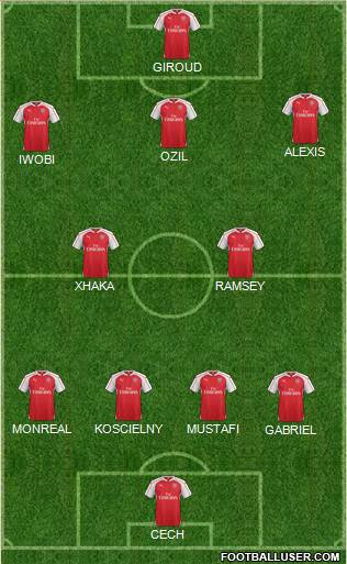 Arsenal 4-2-3-1 football formation