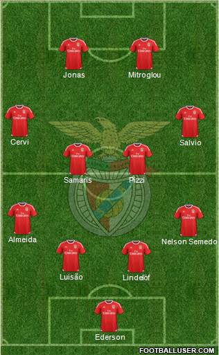 Sport Lisboa e Benfica - SAD 3-5-2 football formation