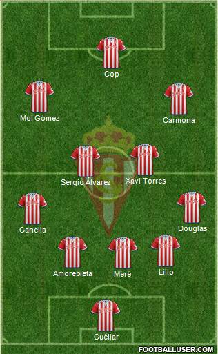 Real Sporting S.A.D. 4-1-2-3 football formation