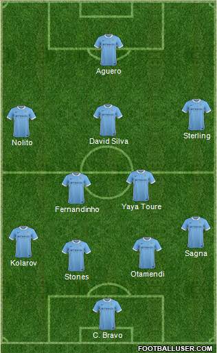 Manchester City 4-1-2-3 football formation