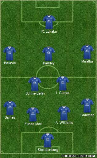 Everton 3-5-2 football formation