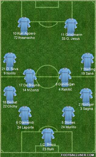 Manchester City 4-4-2 football formation