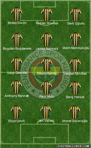 Fenerbahçe SK 4-4-2 football formation