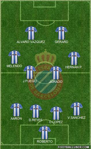 R.C.D. Espanyol de Barcelona S.A.D. 4-4-2 football formation