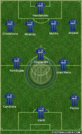 F.C. Internazionale 4-3-3 football formation