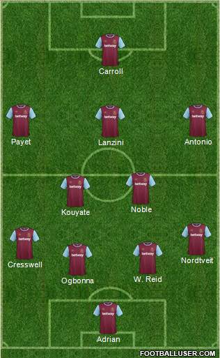 West Ham United 3-4-3 football formation