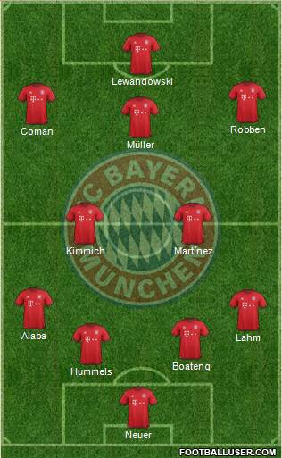 FC Bayern München 4-2-3-1 football formation