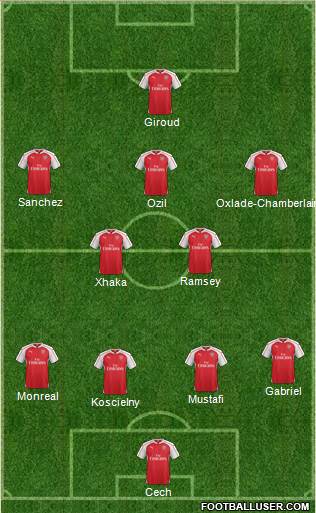 Arsenal 4-2-2-2 football formation